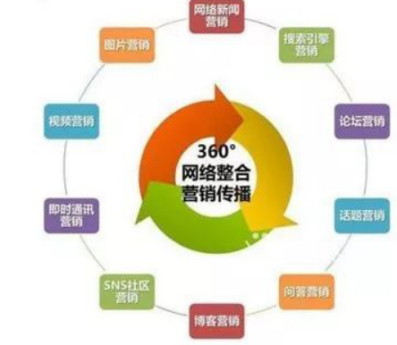 整合營銷：我們整合的到底是什么？